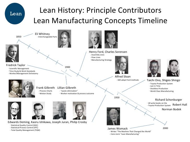 Lean Manufacturing là gì