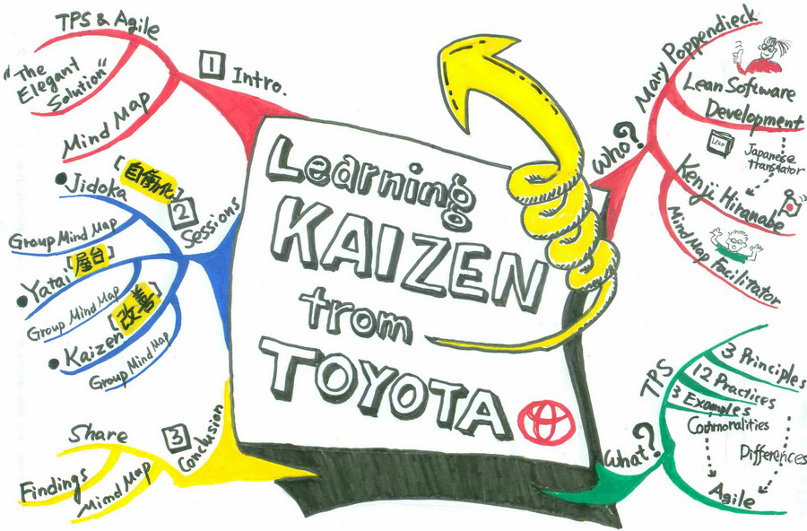 Tại sao khái niệm Kaizen lại gắn với Toyota?
