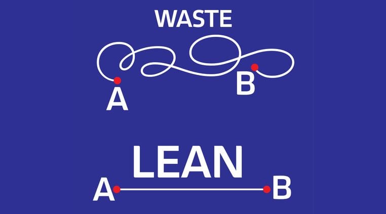lean trong sản xuất