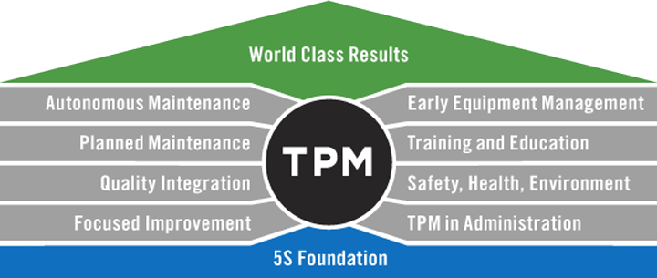 8 trụ cột của TPM