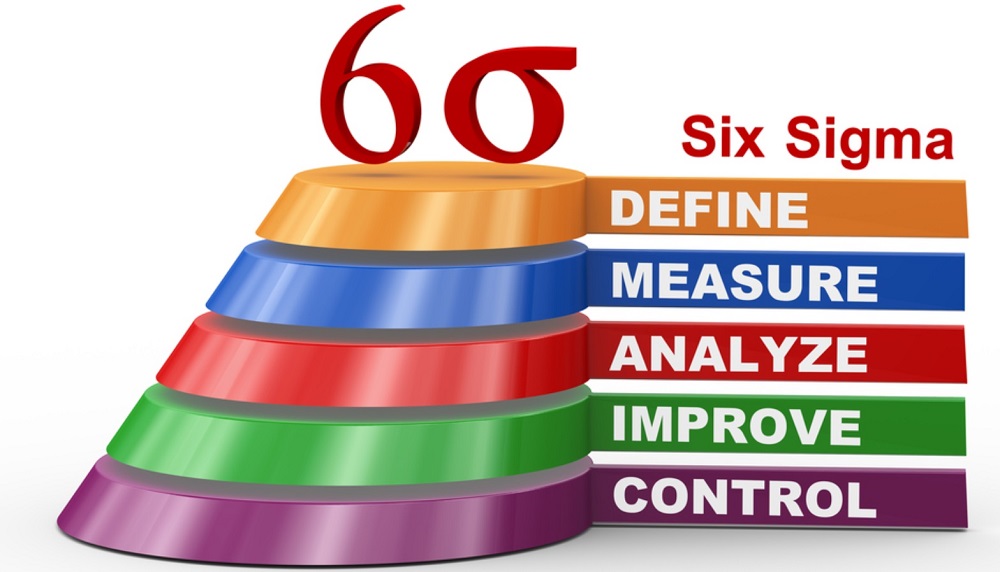 Công thức tính 6 Sigma mà doanh nghiệp nào cũng cần biết