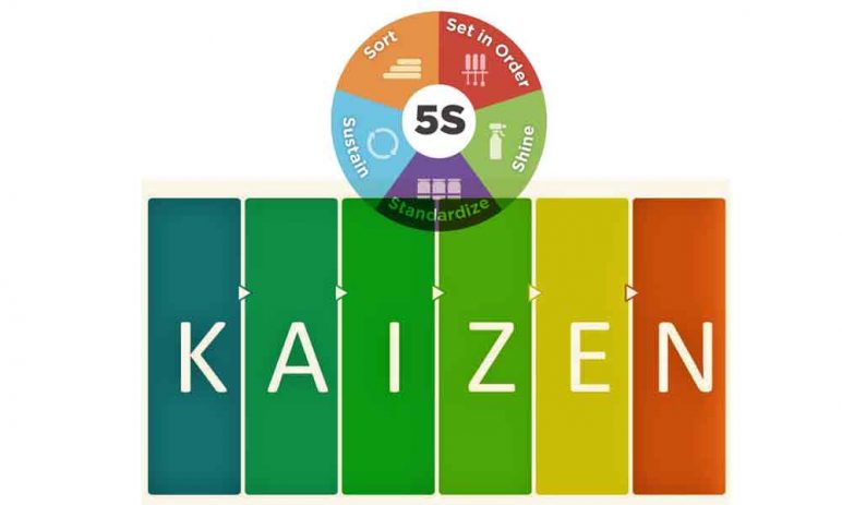 5S Kaizen: Sự khác biệt giữa quan điểm quản trị  phương Đông và phương Tây