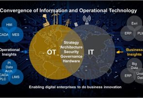 Hội tụ OT và IT trong nhà máy – Nền tảng lý tưởng đưa ngành công nghiệp phát triển tầm cao mới