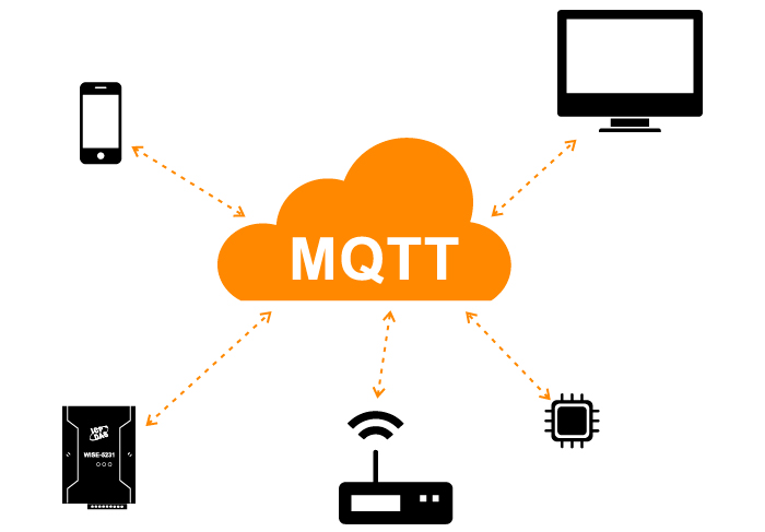 Giao thức MQTT là gì? Vì sao doanh nghiệp của bạn cần MQTT trong kiến trúc IoT?