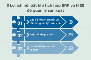 3 Lợi ích nổi bật khi tích hợp ERP và MES để quản lý sản xuất