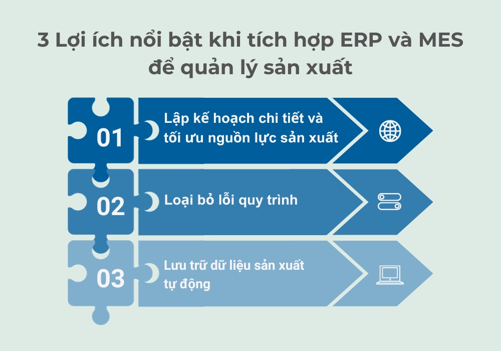 3 Lợi ích nổi bật khi tích hợp ERP và MES để quản lý sản xuất