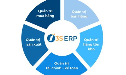 Phần mềm 3S ERP có những phân hệ chức năng nào?