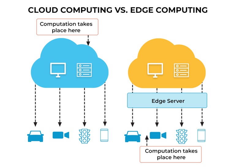 Sự khác nhau giữa Cloud Computing và Edge Computing