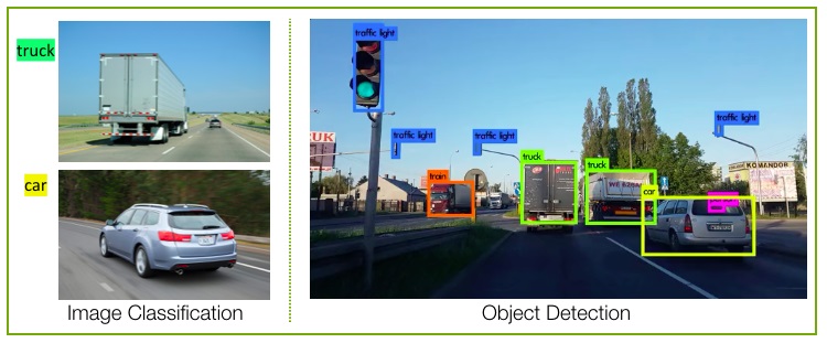 Phân biệt Image Classification vs Object Detection