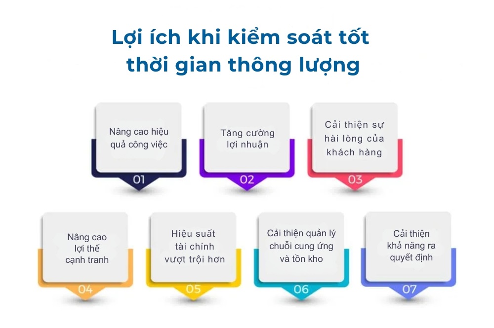 Kiểm soát tốt thời gian thông lượng mang lại nhiều lợi ích cho doanh nghiệp