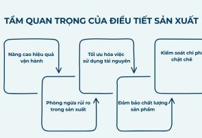 Điều tiết sản xuất là gì? Khám phá bí quyết điều tiết sản xuất hiệu quả